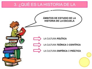 3. ¿QUÉ ES LA HISTORIA DE LA
ESCUELA?
LA CULTURA POLÍTICA
LA CULTURA TEÓRICA O CIENTÍFICA
LA CULTURA EMPÍRICA O PRÁCTICA
ÁMBITOS DE ESTUDIO DE LA
HISTORIA DE LA ESCUELA
 