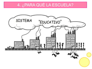 4. ¿PARA QUÉ LA ESCUELA?
 