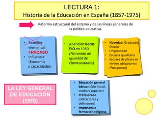 • Educación general
básica (ciclo inicial,
medio y superior)
• Profesorado
(detractores y
defensores)
• Importancia
formación religiosa
• Bachiller
elemental:
FRACASO
• Influencia:
(Economía
y capacidades)
• Aparición Becas
PIO en 1960
(Patronato de
Igualdad de
Oportunidades)
• Novedad: Graduado
Escolar
• Originalidad
• Escuela igualitaria
• Escasez de plazas en
niveles obligatorios
(Postguerra)
Reforma estructural del sistema y de las líneas generales de
la política educativa.
LECTURA 1:
Historia de la Educación en España (1857-1975)
LA LEY GENERAL
DE EDUCACIÓN
(1970)
 