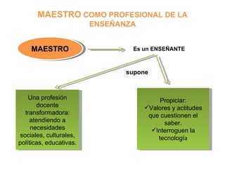 MAESTRO COMO PROFESIONAL DE LA
                         ENSEÑANZA


    MAESTRO                      Es un ENSEÑANTE



                                supone



    Una profesión                         Propiciar:
       docente                       Valores y actitudes
  transformadora:                     que cuestionen el
     atendiendo a                          saber.
     necesidades                       Interroguen la
sociales, culturales,                    tecnología
políticas, educativas.
 