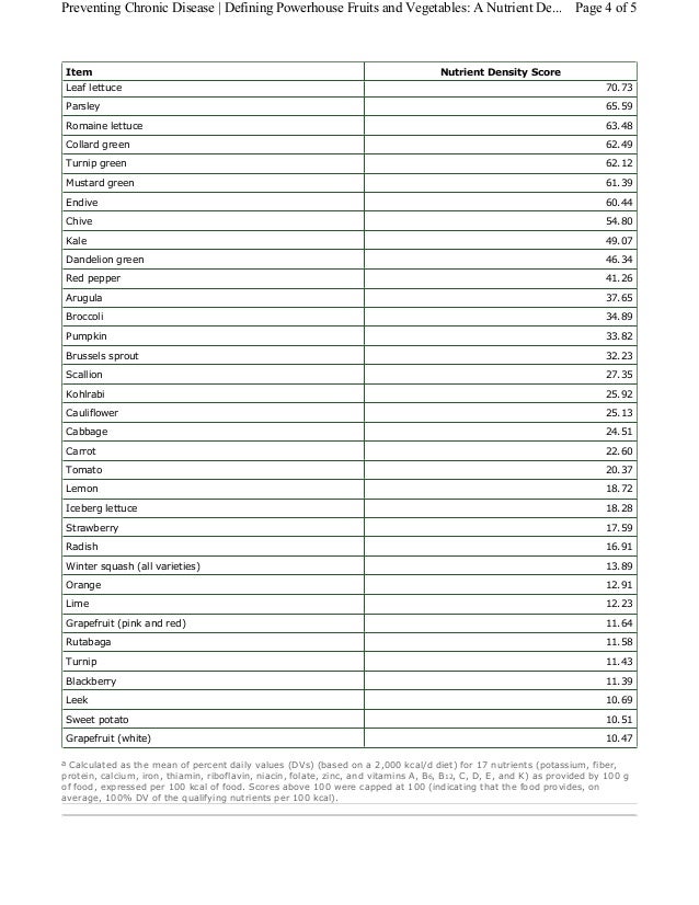 Defining Powerhouse Fruits and Vegetables (PFV) A Nutrient Density A…