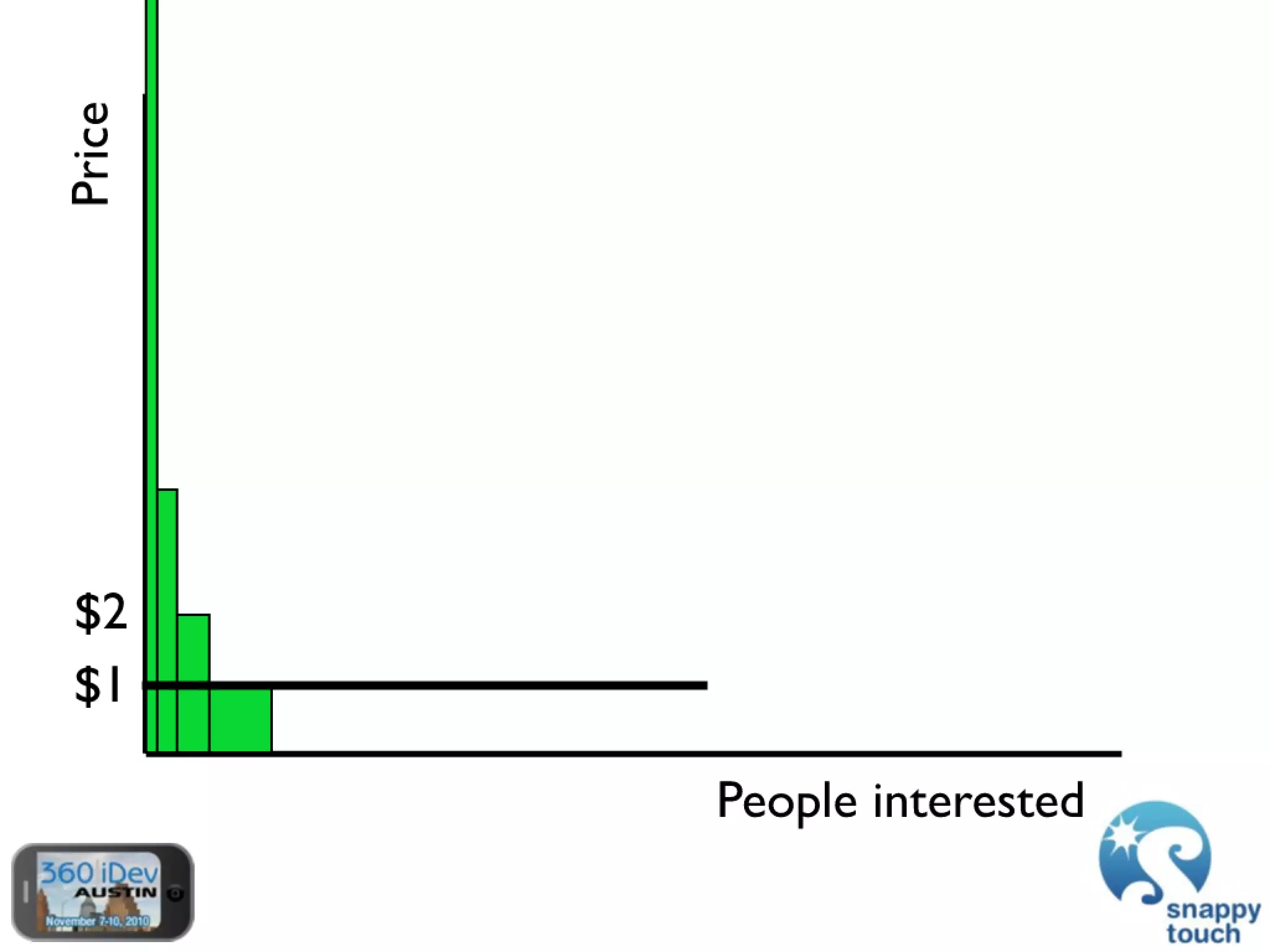 The Power Of In-App Purchases