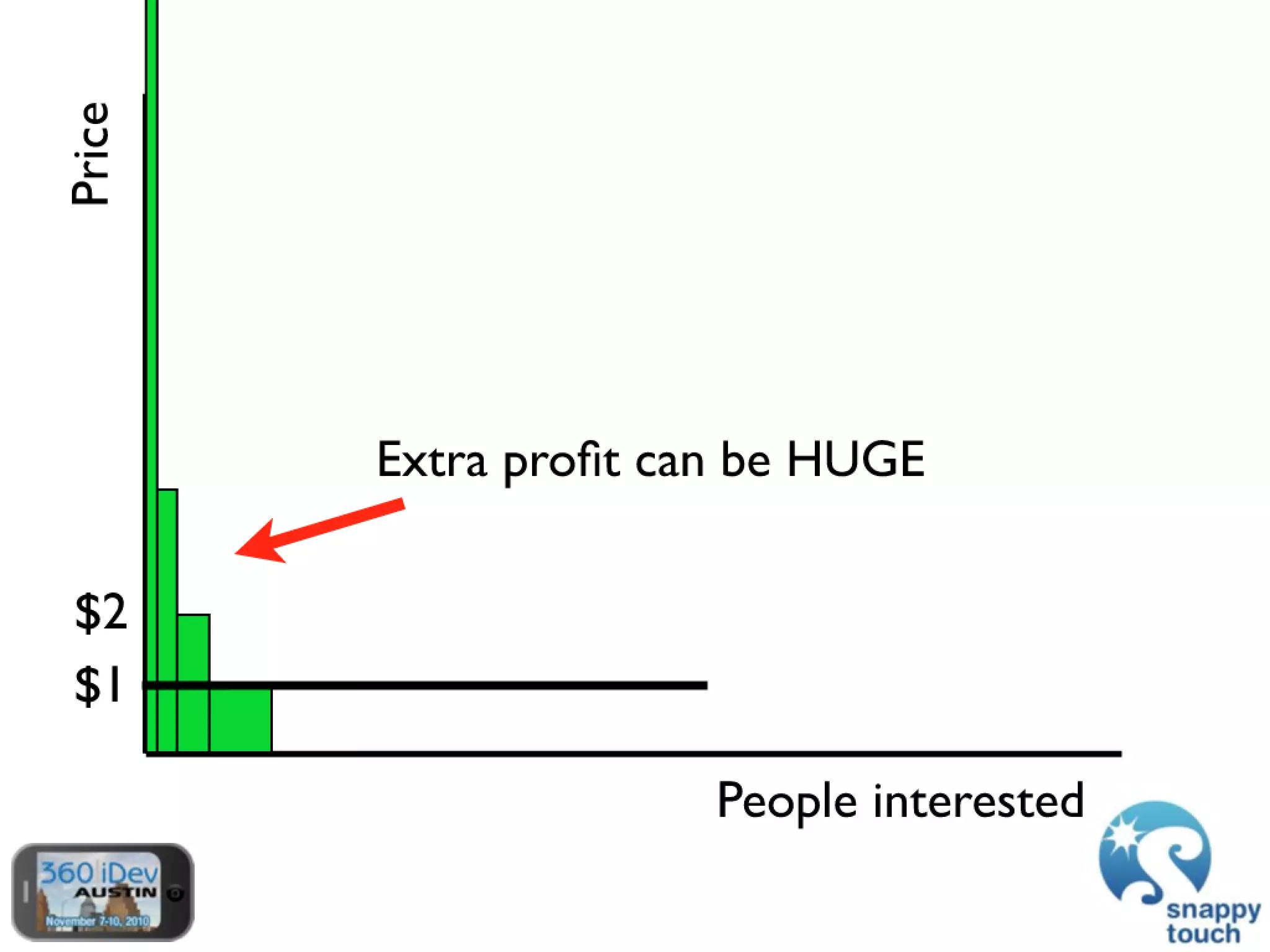 The Power Of In-App Purchases