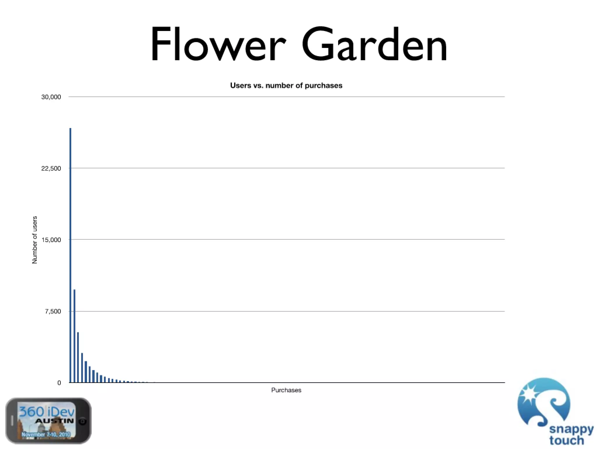 The Power Of In-App Purchases