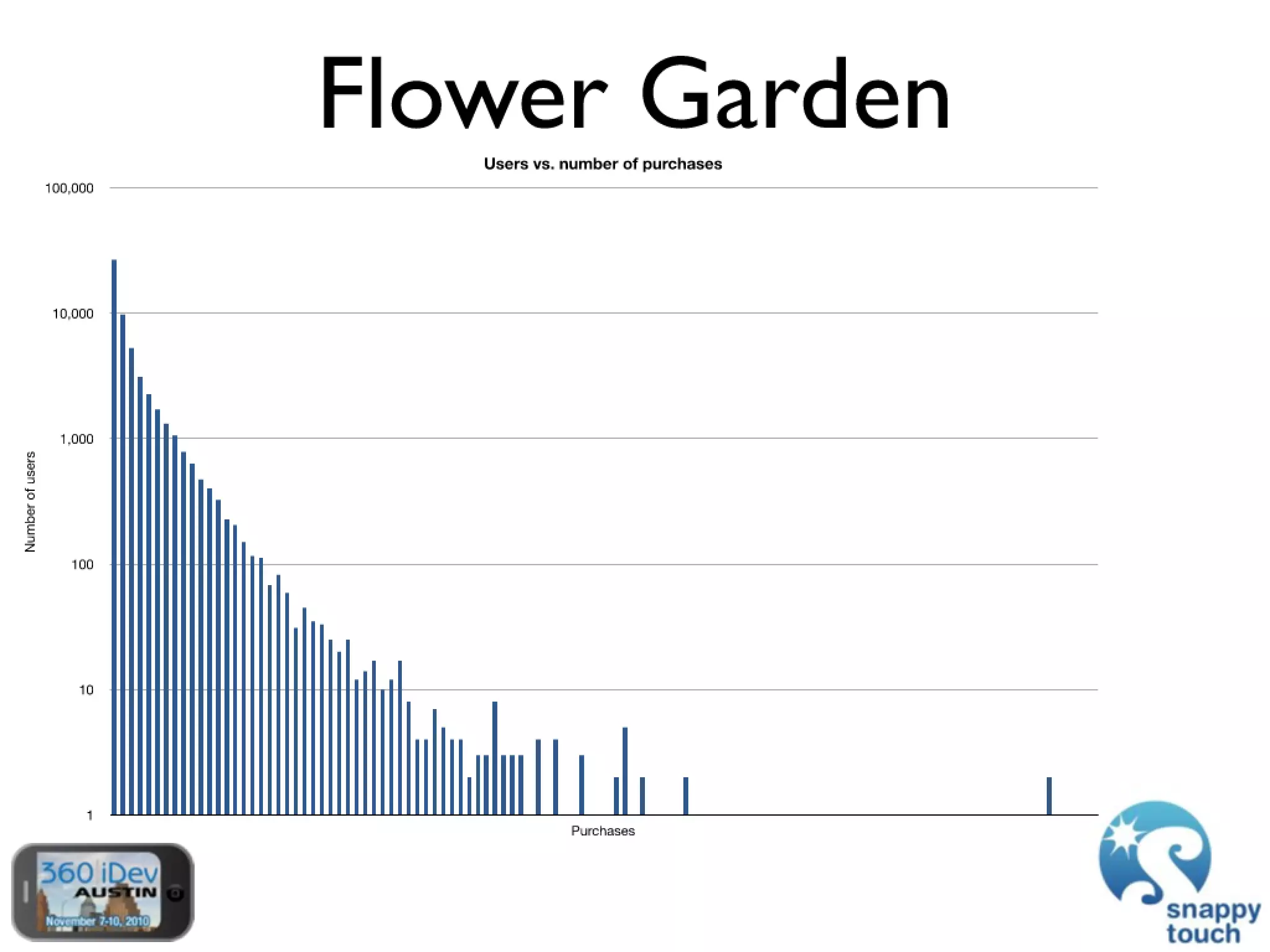 The Power Of In-App Purchases
