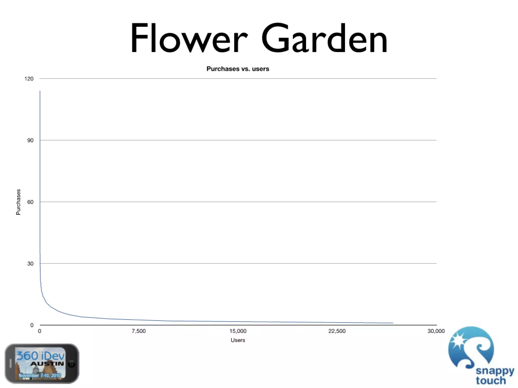 The Power Of In-App Purchases