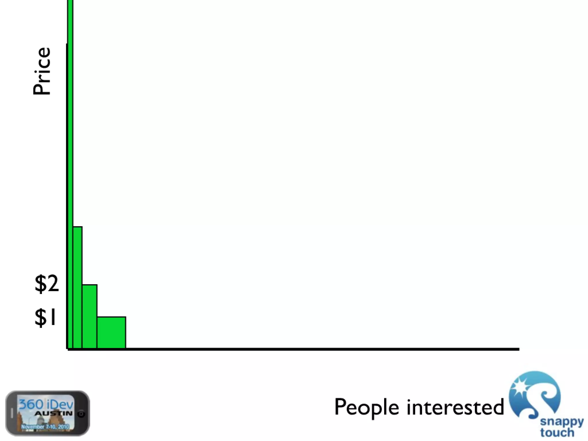 The Power Of In-App Purchases