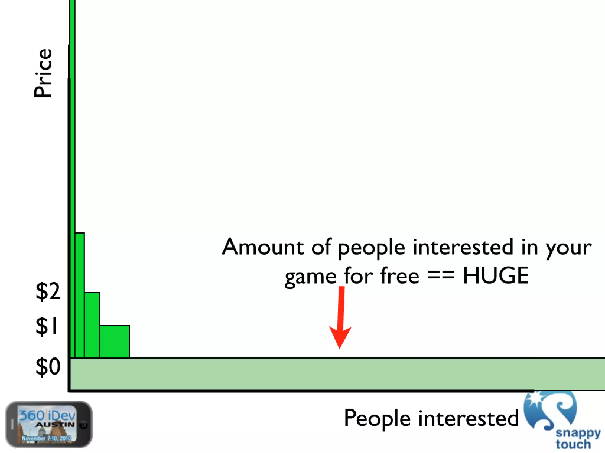 The Power Of In-App Purchases