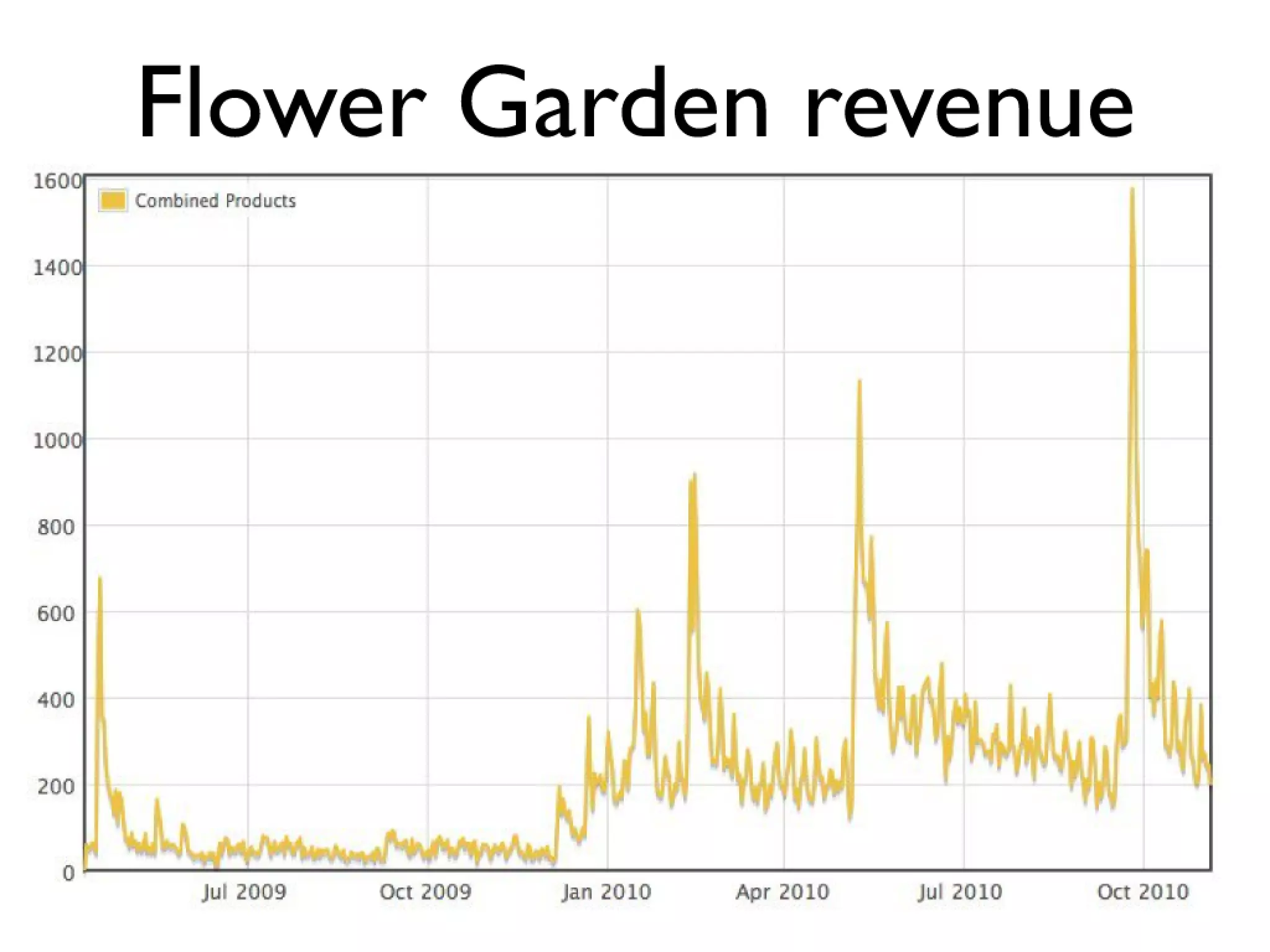 The Power Of In-App Purchases