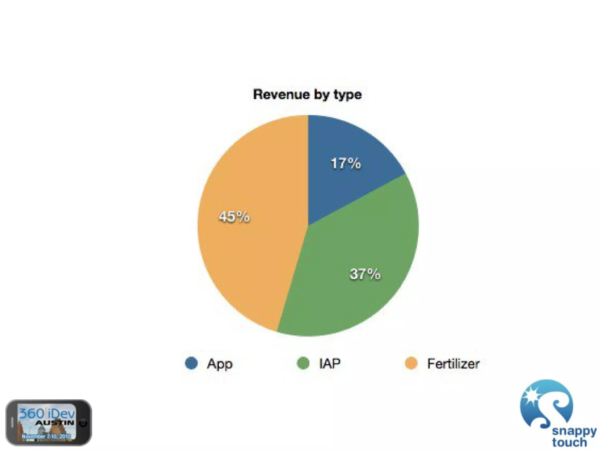 The Power Of In-App Purchases