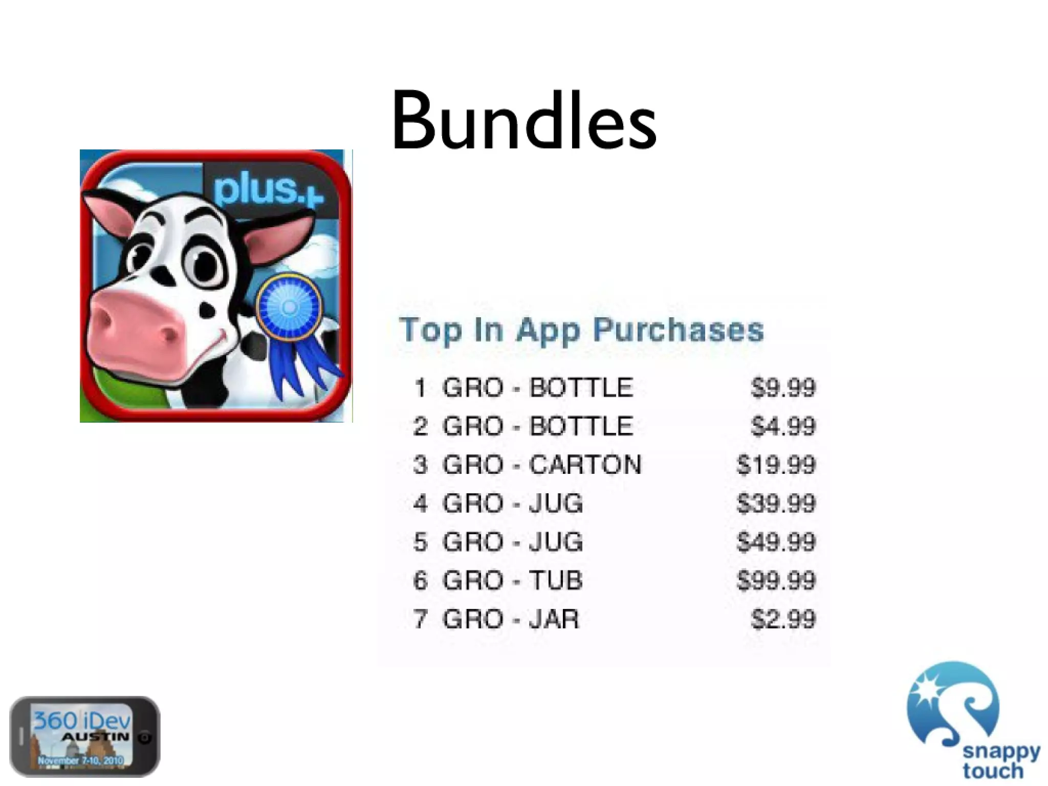 The Power Of In-App Purchases