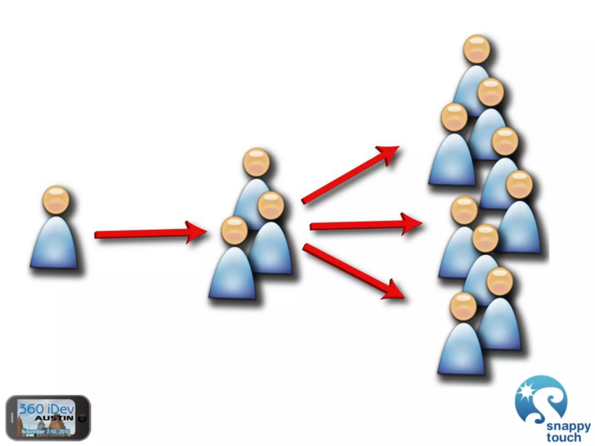 The Power Of In-App Purchases