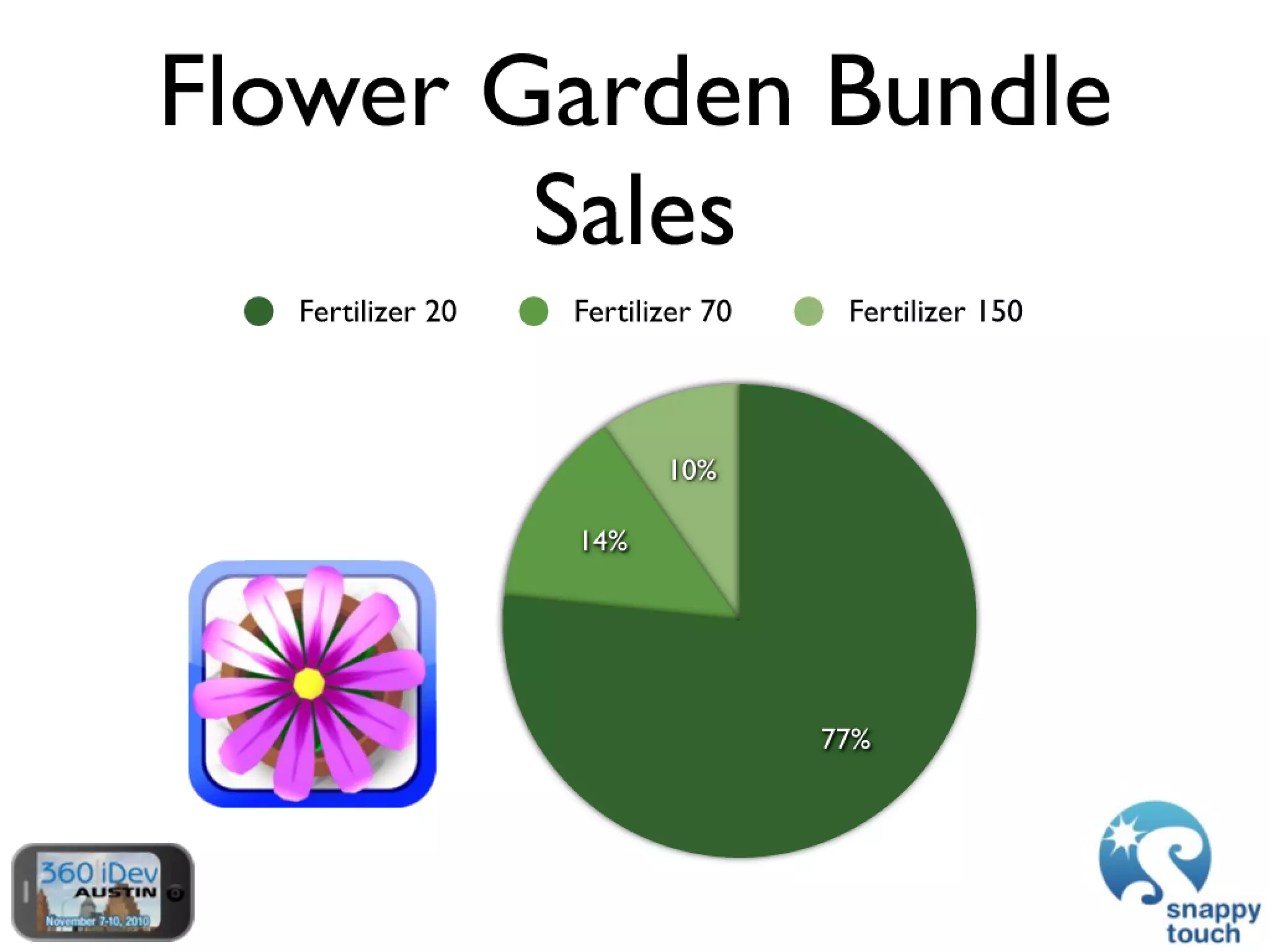The Power Of In-App Purchases