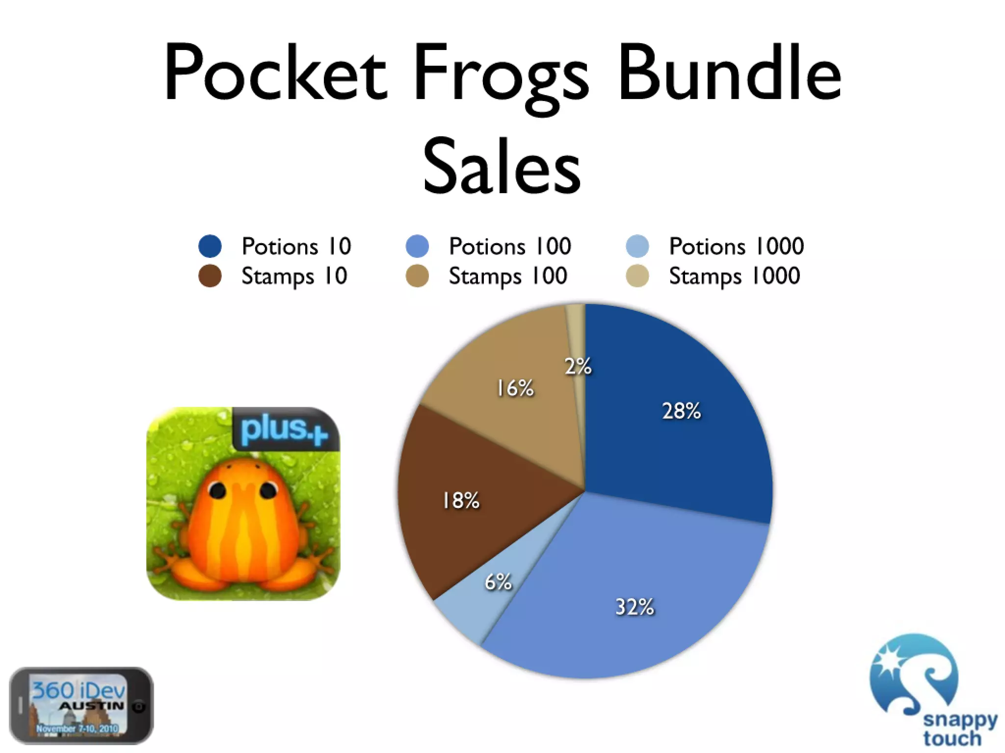 The Power Of In-App Purchases