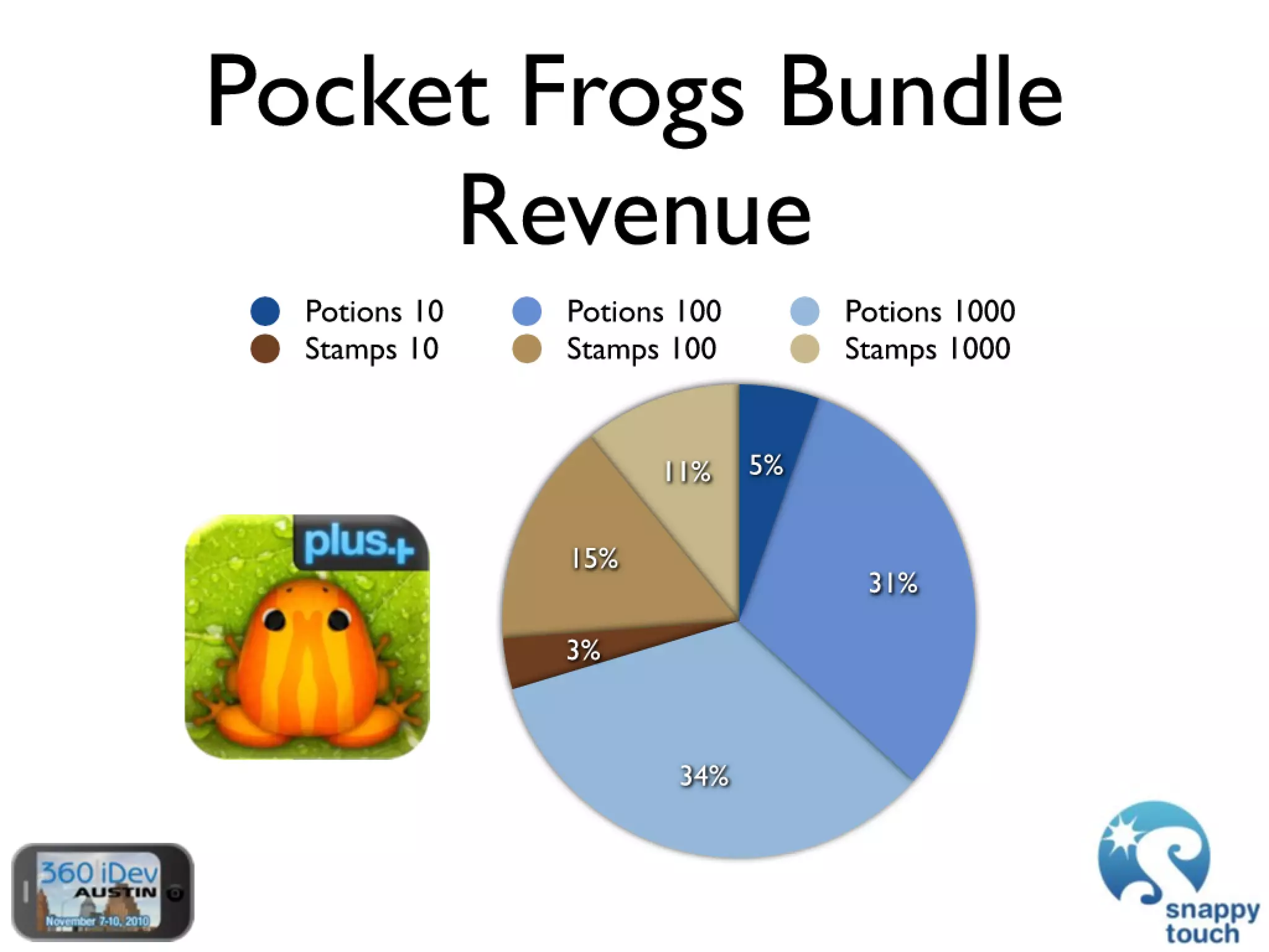 The Power Of In-App Purchases