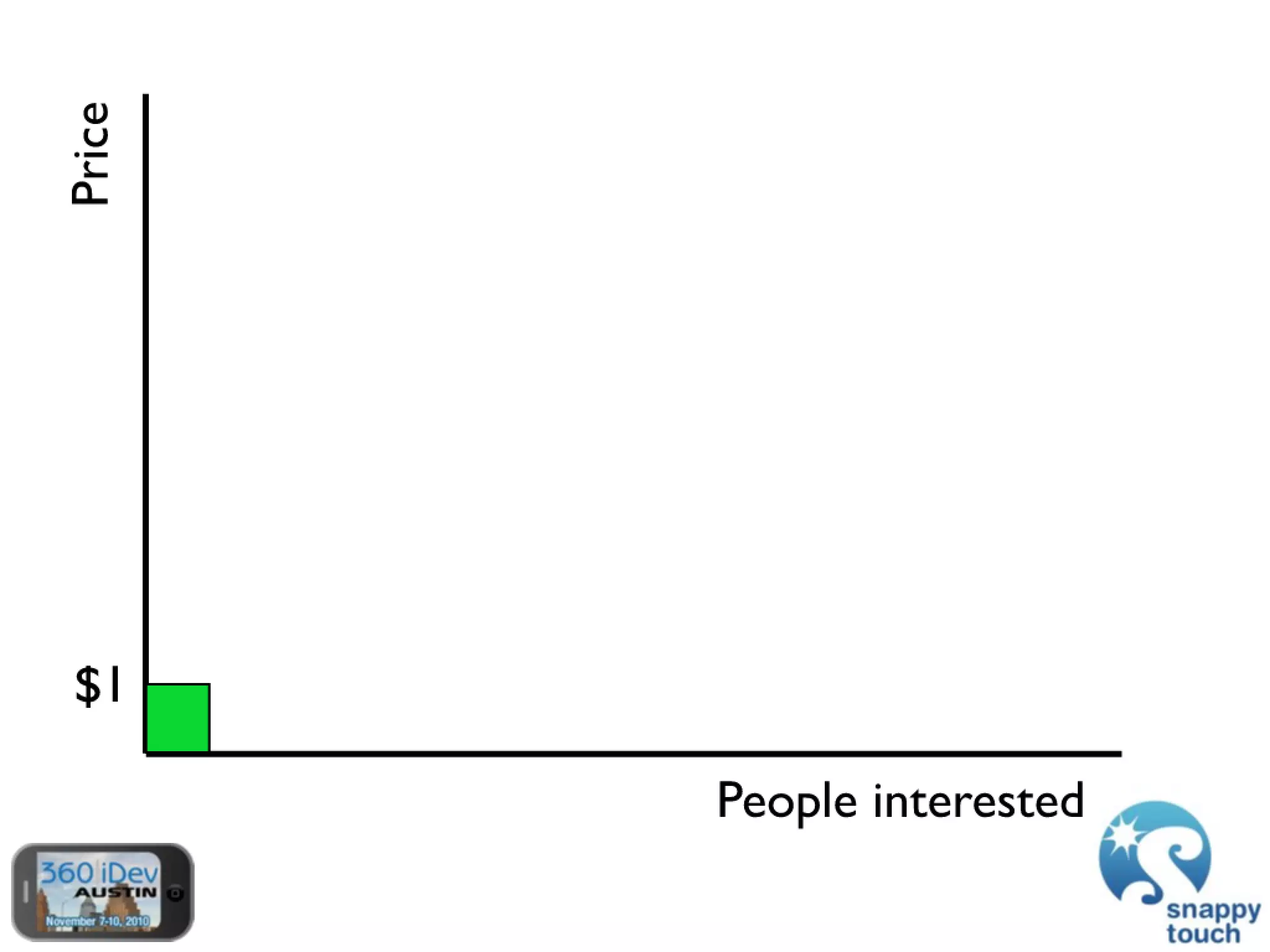 The Power Of In-App Purchases