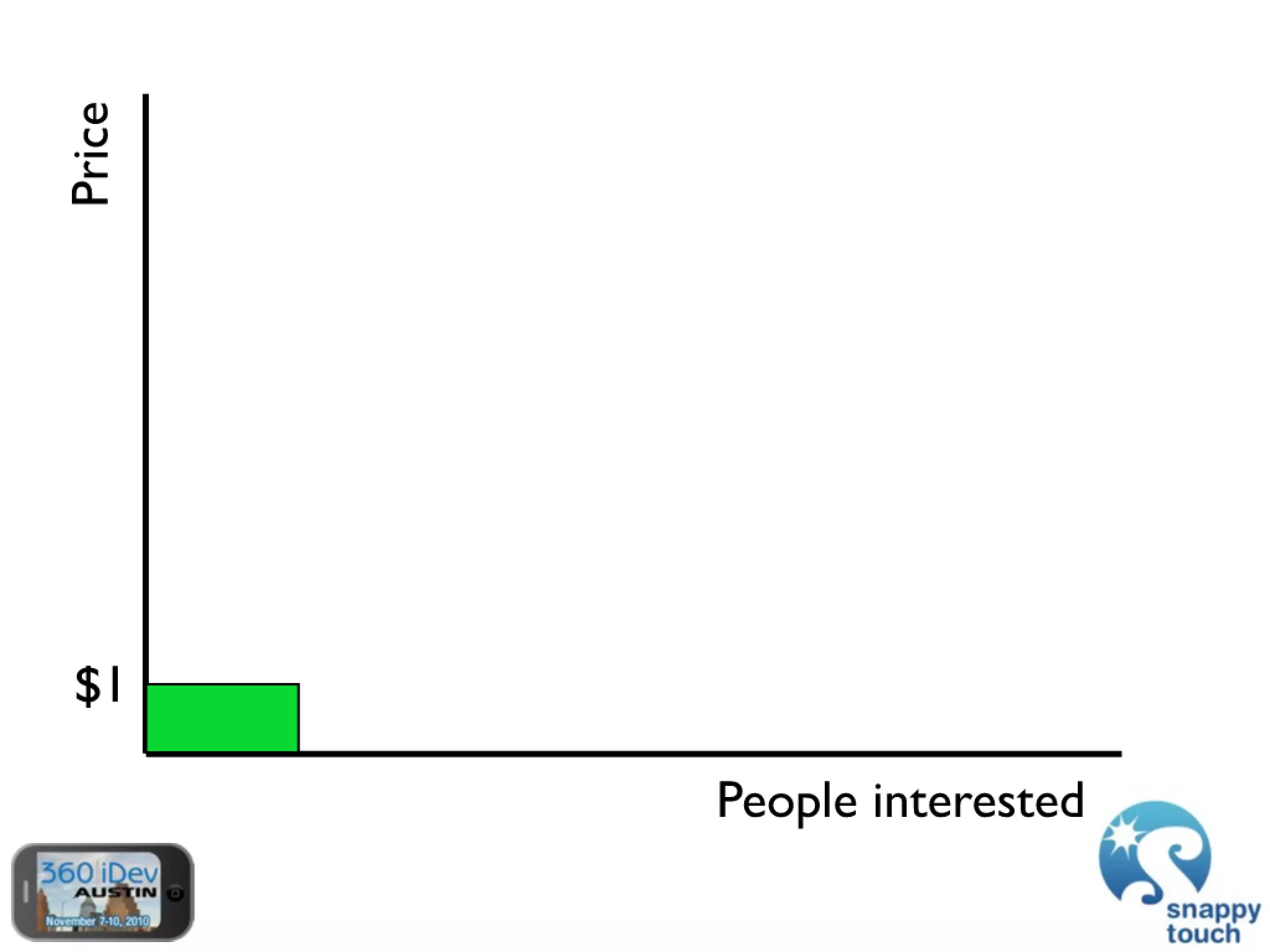 The Power Of In-App Purchases