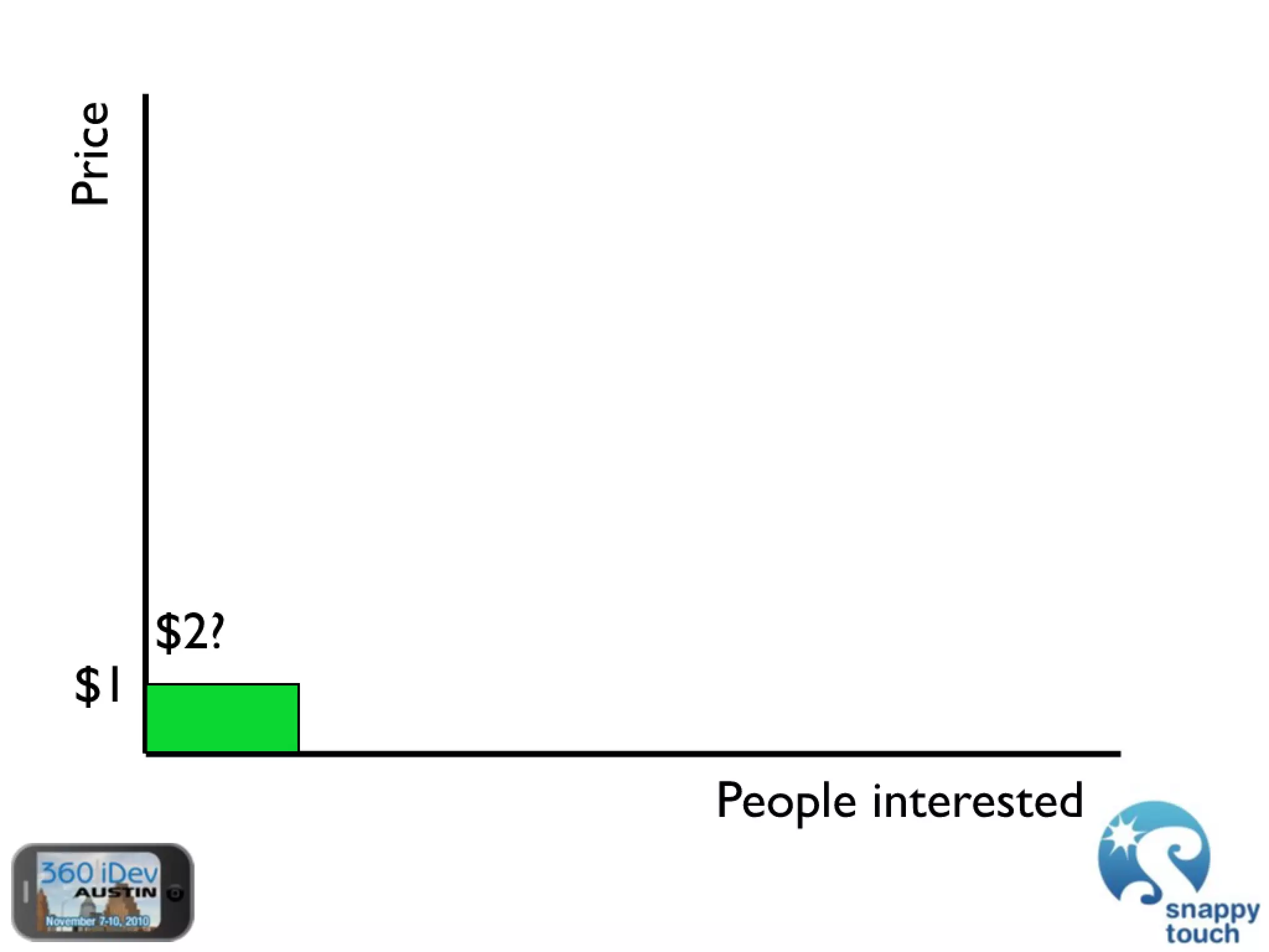 The Power Of In-App Purchases