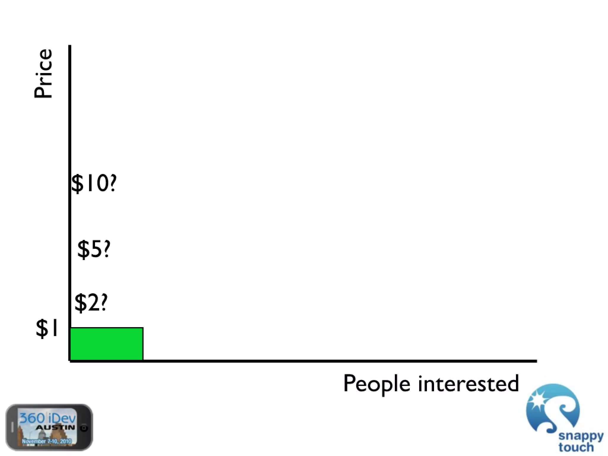 The Power Of In-App Purchases