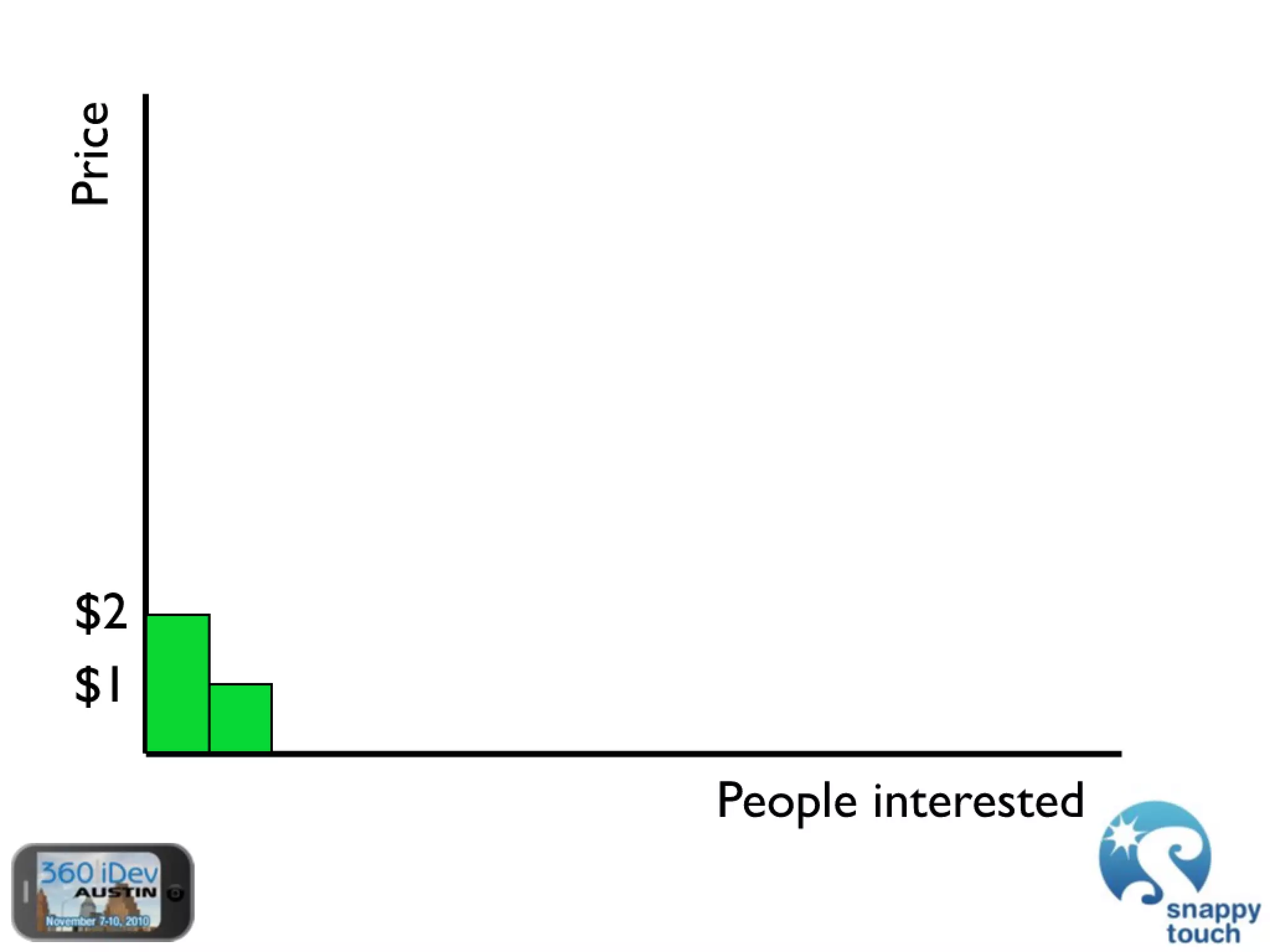 The Power Of In-App Purchases