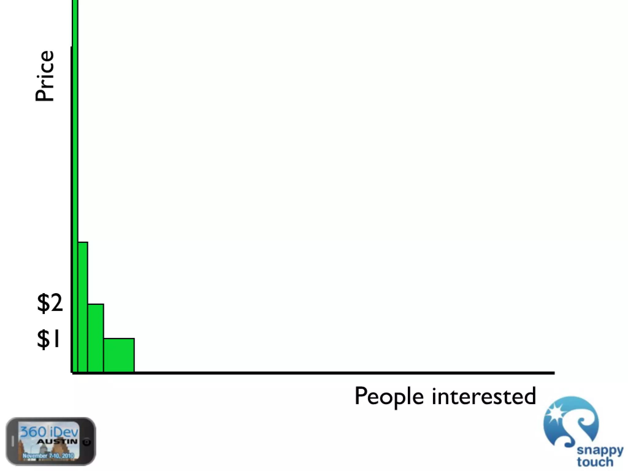 The Power Of In-App Purchases