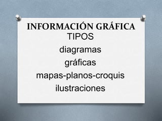 INFORMACIÓN GRÁFICA
TIPOS
diagramas
gráficas
mapas-planos-croquis
ilustraciones
 