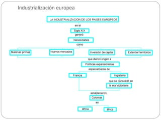 Industrialización europea