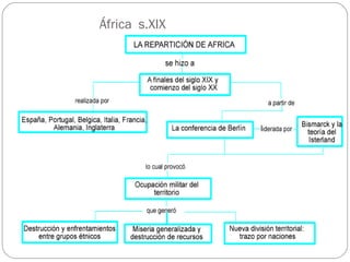 África s.XIX