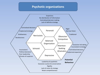Power in and around organizations | PPTX