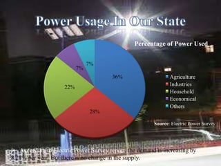 Living standards of middle class people were increased.
