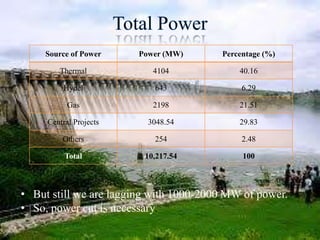 Total Power<br />Source: APGENCO<br /><ul><li>But still we are lagging with 1000-2000 MW of power.
