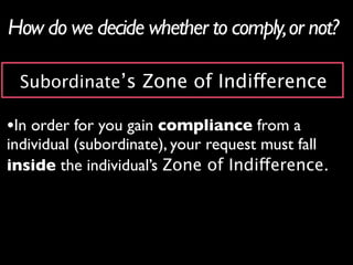 How do we decide whether to comply, or not?

 Subordinate’s Zone of Indifference

•In order for you gain compliance from a
individual (subordinate), your request must fall
inside the individual’s Zone of Indifference.
 