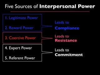 Five Sources of Interpersonal Power

1. Legitimate Power
                      Leads to
2. Reward Power       Compliance

3. Coercive Power     Leads to
                      Resistance
4. Expert Power       Leads to
                      Commitment
5. Referent Power
 
