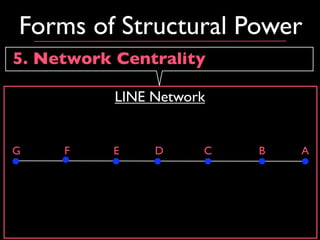 Forms of Structural Power
5. Network Centrality

           LINE Network


G    F    E     D     C   B   A
 