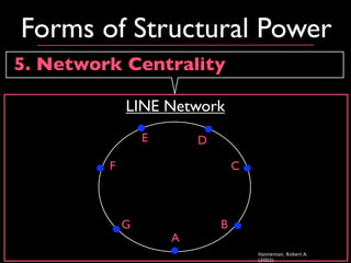 Forms of Structural Power
5. Network Centrality

             LINE Network
                 E       D

         F                       C



             G               B
                     A
                                     Hanneman, Robert A.
                                     (2002).
 