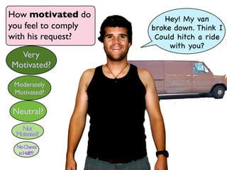 How motivated do         Hey! My van
you feel to comply   broke down. Think I
with his request?     Could hitch a ride
                          with you?
  Very
Motivated?

 Moderately
 Motivated?

Neutral?
   Not
 Motivated?
 No Chance
  in Hell!?!?
 