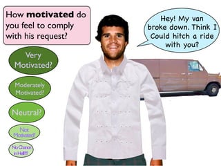 How motivated do         Hey! My van
you feel to comply   broke down. Think I
with his request?     Could hitch a ride
                          with you?
    Very
  Motivated?

  Moderately
  Motivated?


 Neutral?
   Not
 Motivated?
 No Chance
  in Hell!?!?
 