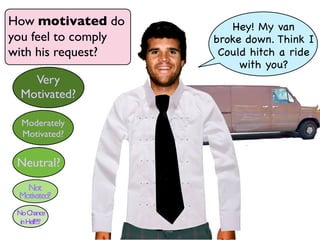 How motivated do         Hey! My van
you feel to comply   broke down. Think I
with his request?     Could hitch a ride
                          with you?
    Very
  Motivated?

  Moderately
  Motivated?


 Neutral?
   Not
 Motivated?
 No Chance
  in Hell!?!?
 