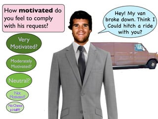 How motivated do         Hey! My van
you feel to comply   broke down. Think I
with his request?     Could hitch a ride
                          with you?
    Very
  Motivated?

  Moderately
  Motivated?


 Neutral?
   Not
 Motivated?
 No Chance
  in Hell!?!?
 