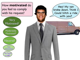 How motivated do         Hey! My van
you feel to comply   broke down. Think I
with his request?     Could hitch a ride
                          with you?
    Very
  Motivated?

  Moderately
  Motivated?


 Neutral?
   Not
 Motivated?
 No Chance
  in Hell!?!?
 