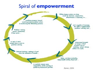Spiral of empowerment




                 (Rymer, 2009)
 