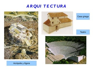 A R QUI T E C T UR A
Casa griega
Teatro
Acrópolis y Ágora