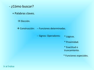 - ¿Cómo buscar? + Palabras claves.    Elección.     Construcción:  -- Funciones determinadas. -- Signos: Operadores: * Lógicos. * Proximidad. * Exactitud o truncamiento. * Funciones especiales. Ir al Índice 