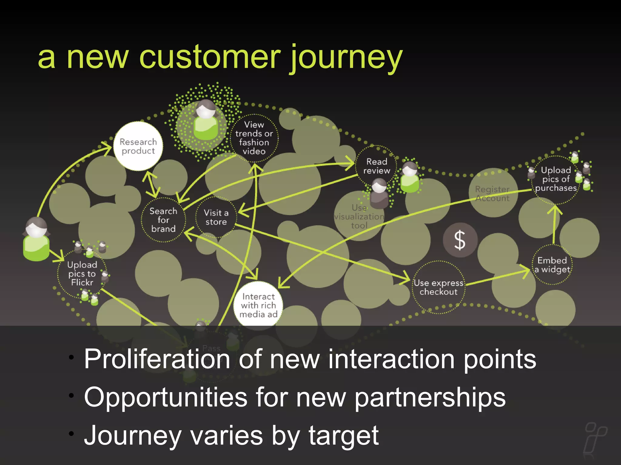 a new customer journey Proliferation of new interaction points Opportunities for new partnerships Journey varies by target 