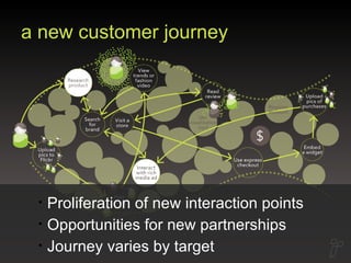 a new customer journey Proliferation of new interaction points Opportunities for new partnerships Journey varies by target 
