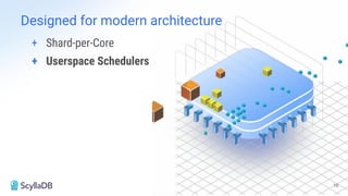 10
+ Shard-per-Core
+ Userspace Schedulers
Designed for modern architecture
 