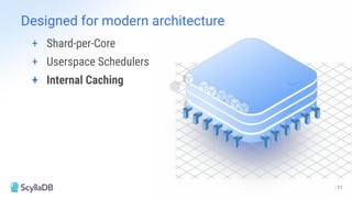 11
+ Shard-per-Core
+ Userspace Schedulers
+ Internal Caching
Designed for modern architecture
 
