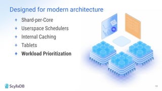 13
+ Shard-per-Core
+ Userspace Schedulers
+ Internal Caching
+ Tablets
+ Workload Prioritization
Designed for modern architecture
 