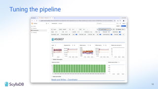 Tuning the pipeline
18
 