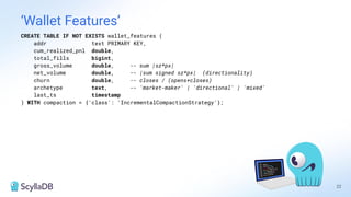 ‘Wallet Features’
22
CREATE TABLE IF NOT EXISTS wallet_features (
addr text PRIMARY KEY,
cum_realized_pnl double,
total_fills bigint,
gross_volume double, -- sum |sz*px|
net_volume double, -- |sum signed sz*px| (directionality)
churn double, -- closes / (opens+closes)
archetype text, -- 'market-maker' | 'directional' | 'mixed'
last_ts timestamp
) WITH compaction = {'class': 'IncrementalCompactionStrategy'};
 
